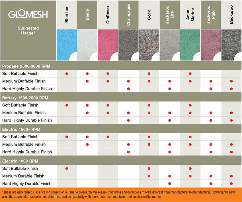 glomesh_Pads_usage_guide.jpg